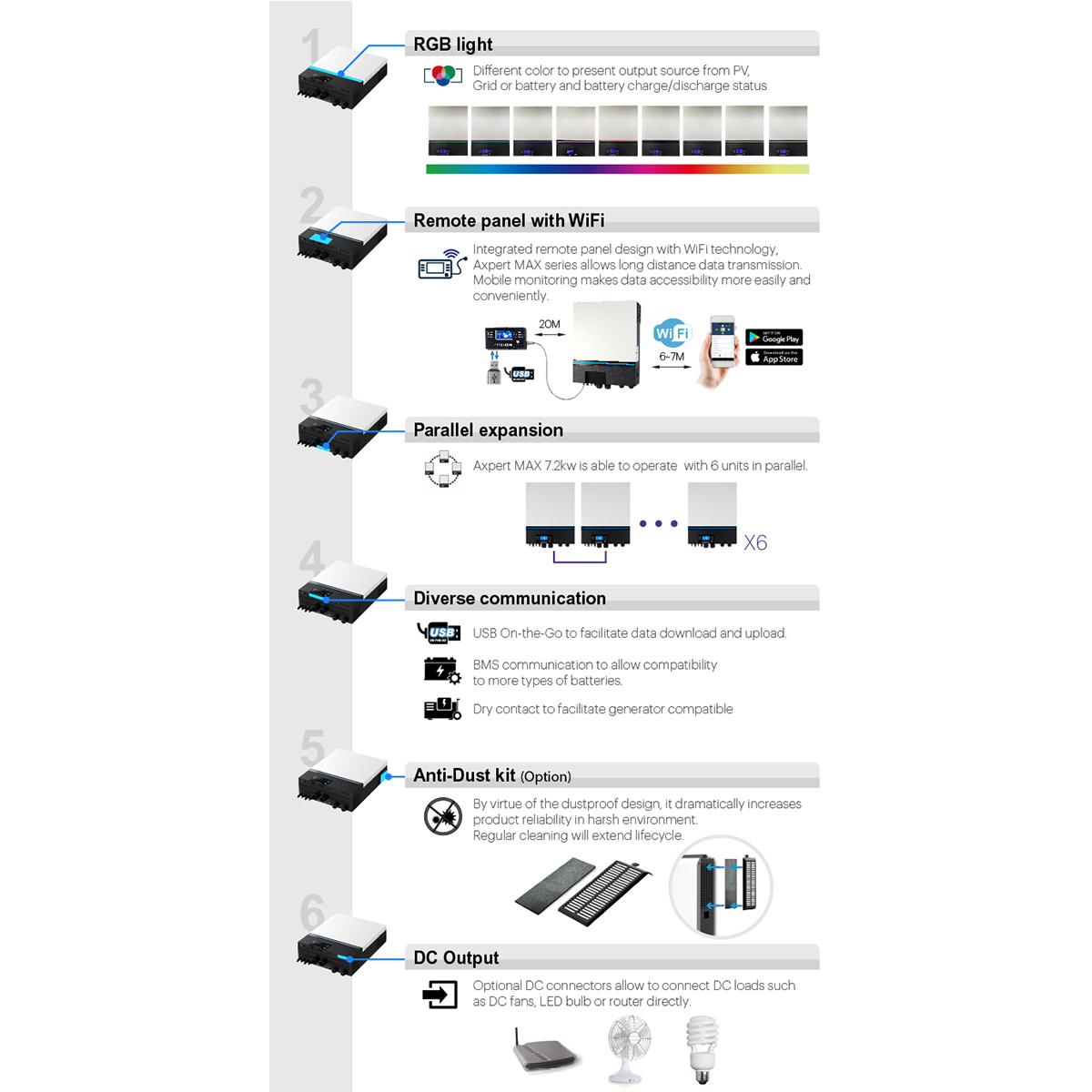 Vivid RGB Lighting to quick learn Inverter status-Axpert MAX
