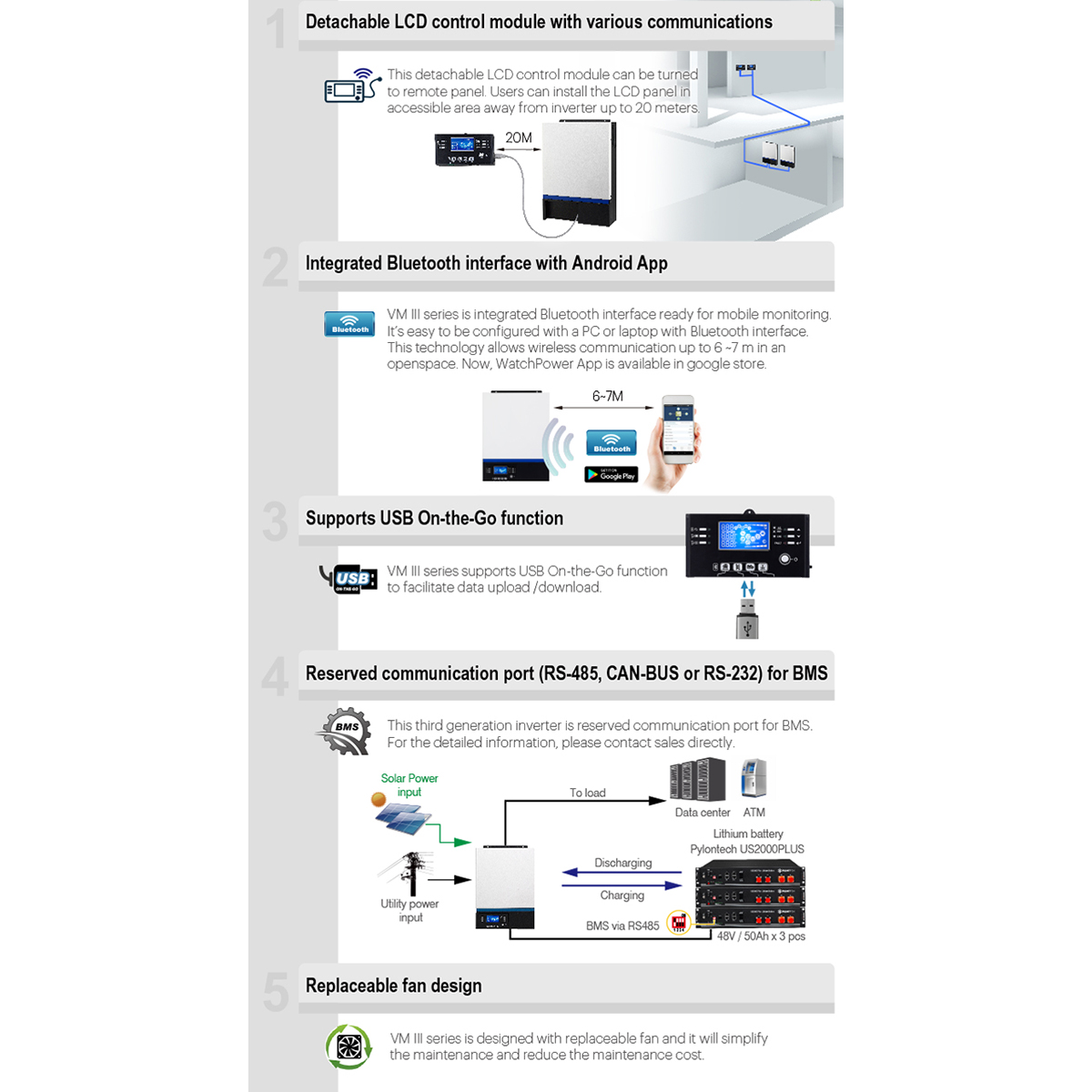 Enhanced Features on New Generation Inverter-Axpert VM III