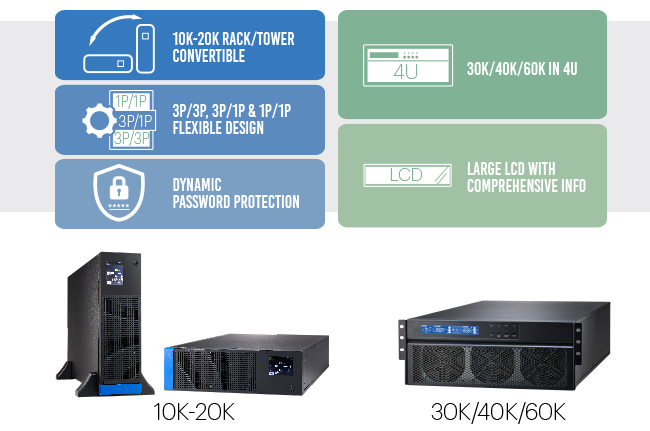 10KVA-60KVA Rack Online UPS with Unity Power Factor