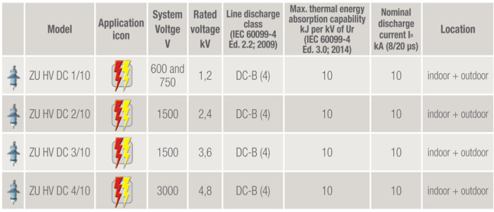 ZOTUP - MEDIUM VOLTAGE SURGE ARRESTERS