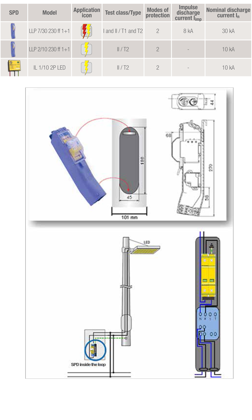 ZOTUP - SPDs FOR LED LIGHTING