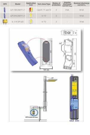 ZOTUP - SPDs FOR LED LIGHTING