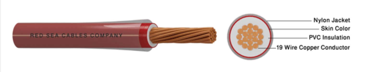 THHN / THWN American Wires