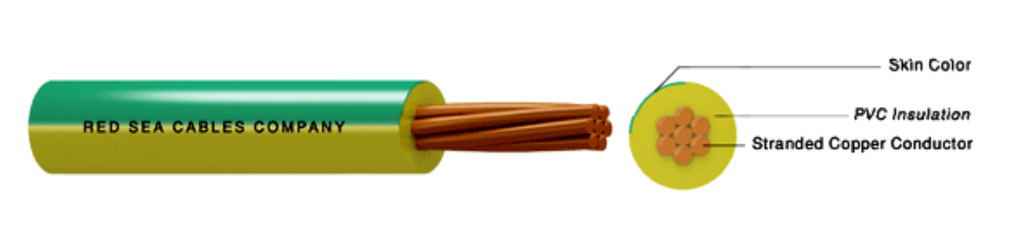 NYA Standard Wires