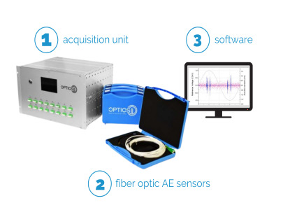 OptimAE PD - Partial Discharge Monitoring system