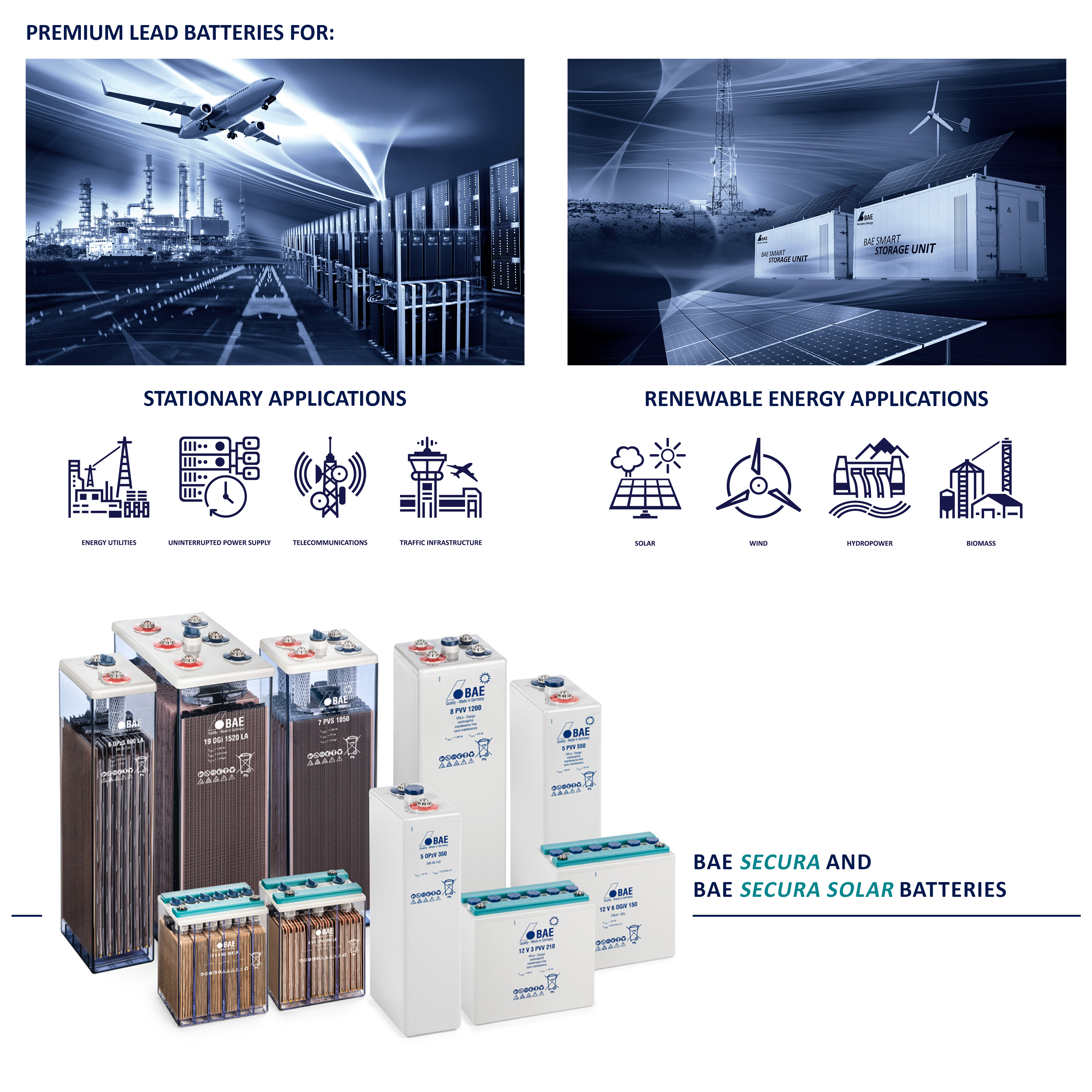 BAE SECURA AND BAE SECURA SOLAR - PREMIUM LEAD BATTERIES FOR STATIONARY AND RENEWABLE ENERGY APPLICATIONS