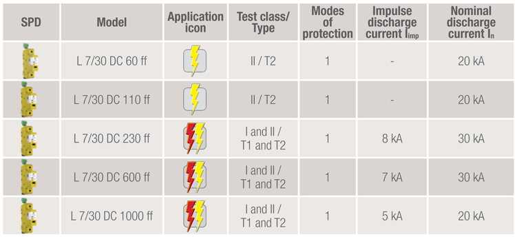 ZOTUP - LOW VOLTAGE FOR DC APPLICATIONS