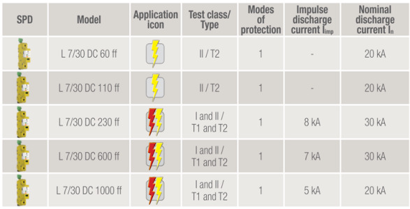 ZOTUP - LOW VOLTAGE FOR DC APPLICATIONS