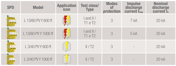 ZOTUP - LOW VOLTAGE FOR PHOTOVOLTAIC APPLICATIONS