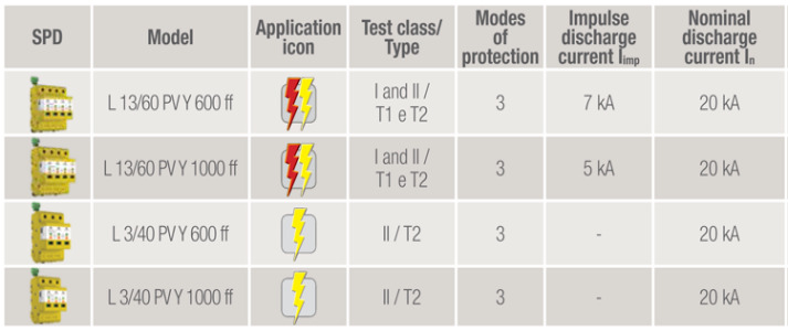 ZOTUP - LOW VOLTAGE FOR PHOTOVOLTAIC APPLICATIONS