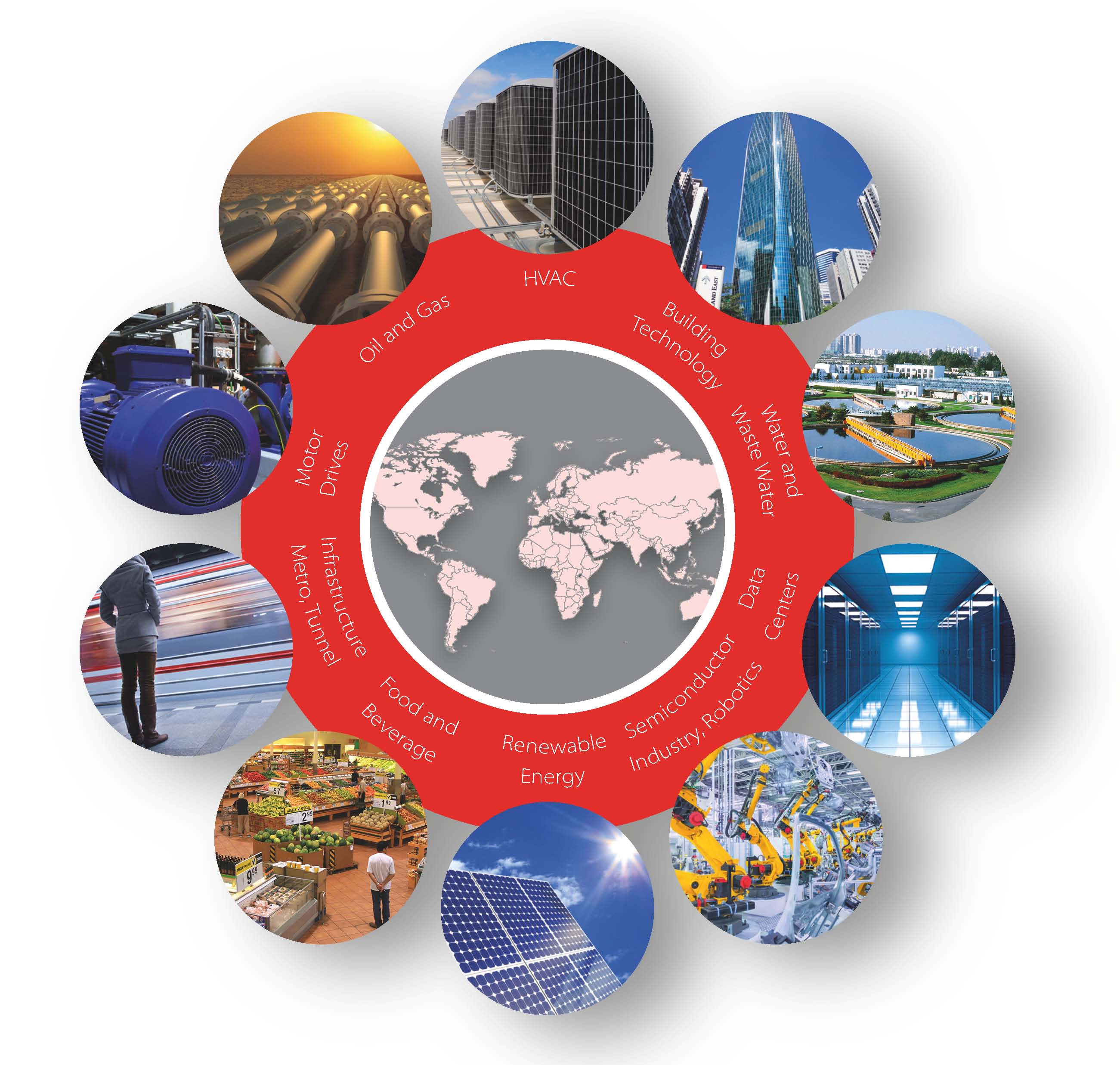 Power Quality Solutions - Harmonic Filters