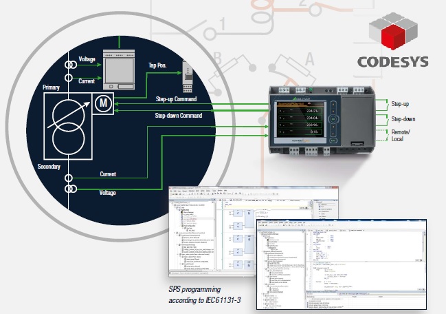 Monitoring and Controlling - PLC