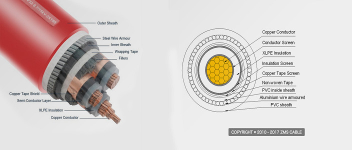 MV Power cable