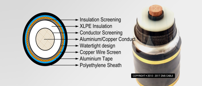 HV Power cable