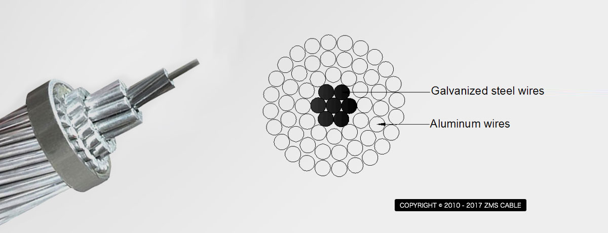 Bare conductor ACSR