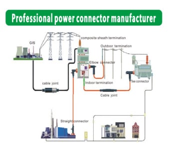 Professional power connector manufacturer