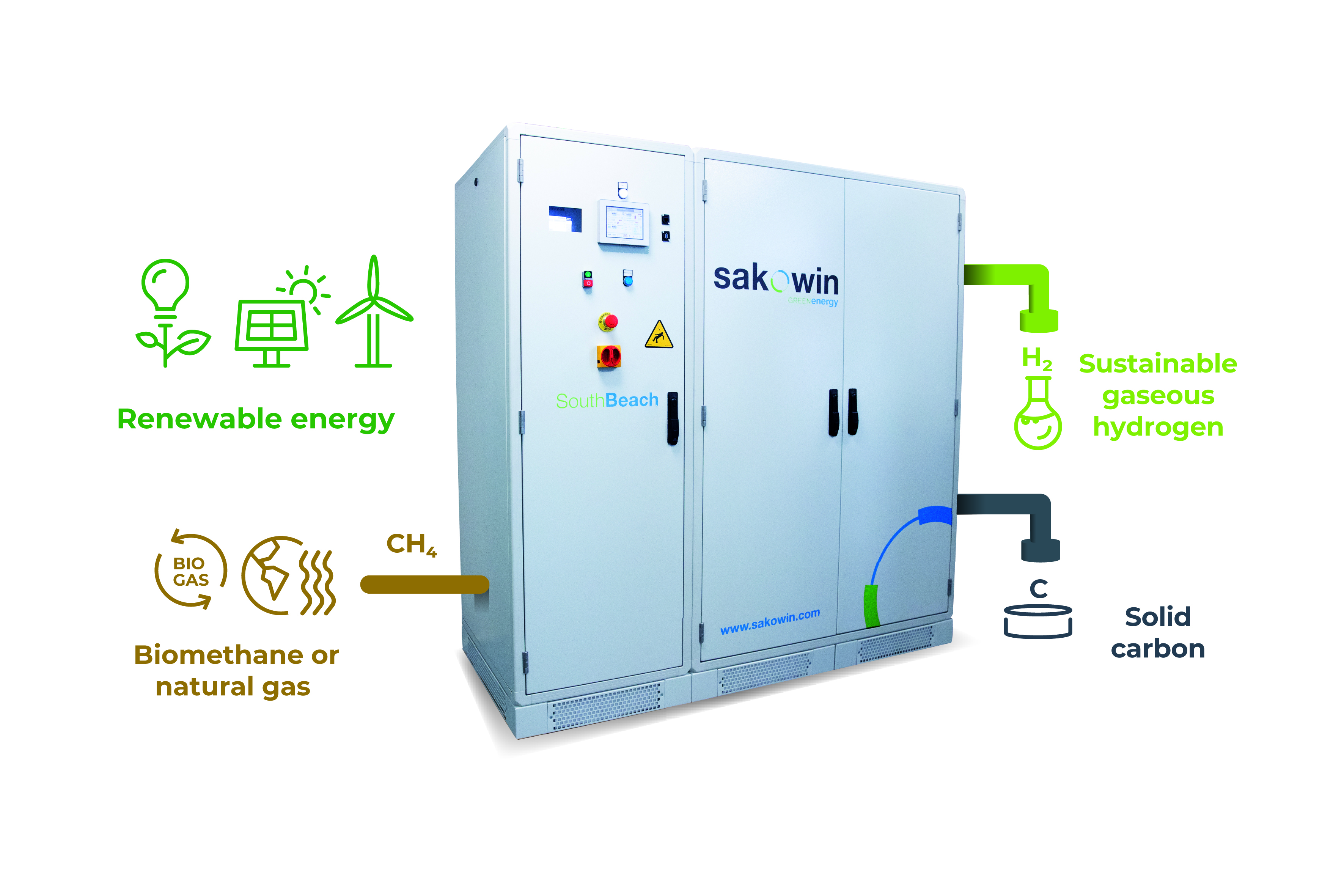 Sakowin Industrial Demonstrator - 100 kW