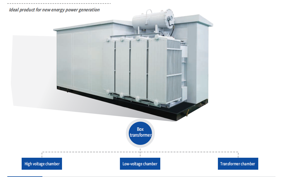 Chinese-style box-type substation