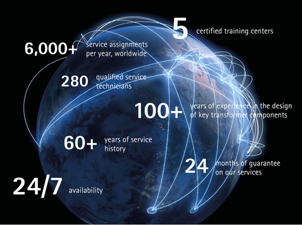 TESSA® Service Solutions