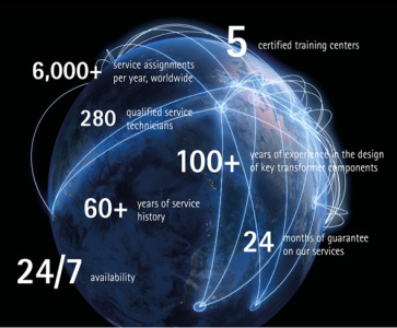 TESSA® Service Solutions