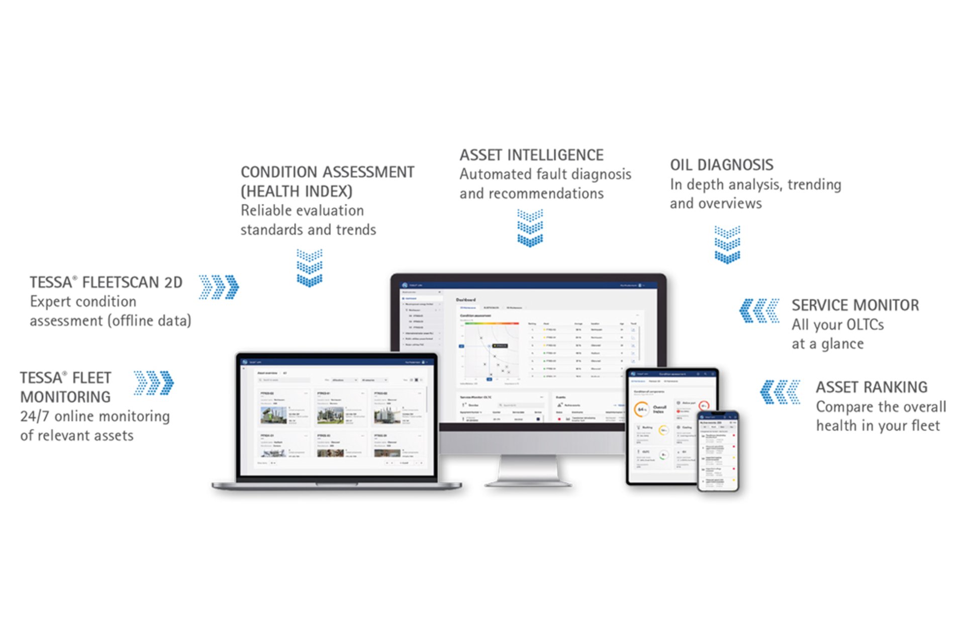 TESSA® APM Asset Performance Management Software