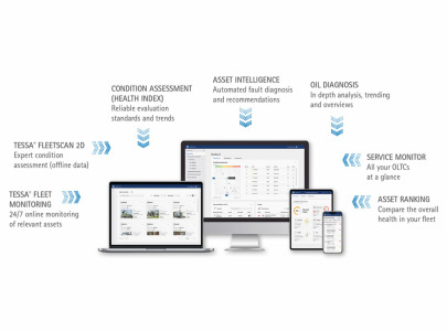 TESSA® APM Asset Performance Management Software