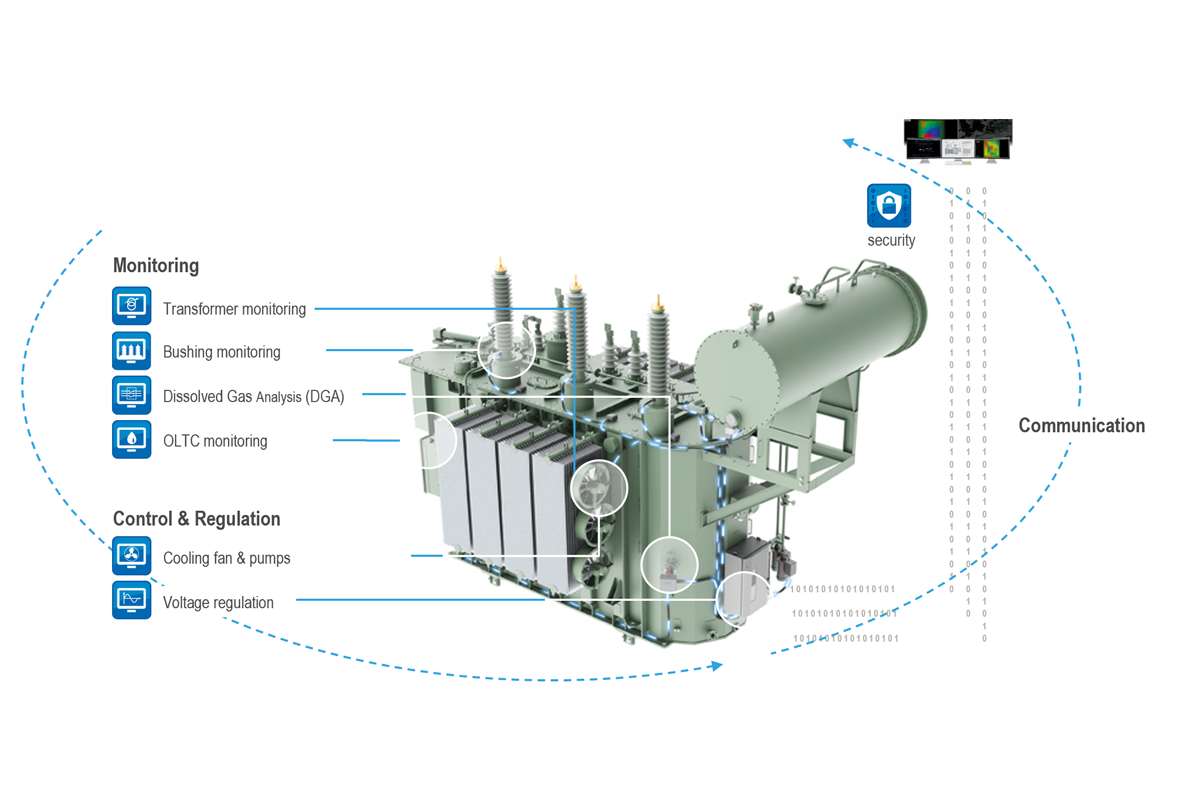 ETOS® Embedded Transformer Operating System