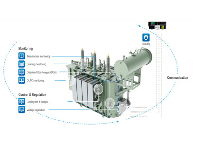 ETOS® Embedded Transformer Operating System