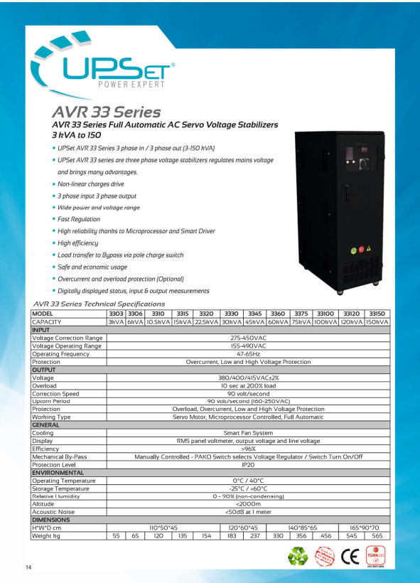 AVR 33 SERIES