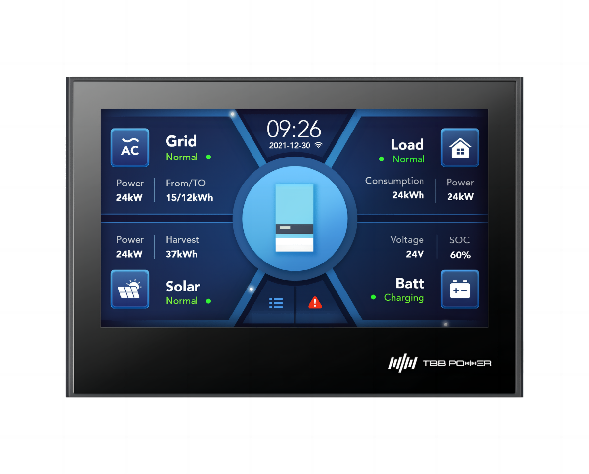E4 LCD Monitor