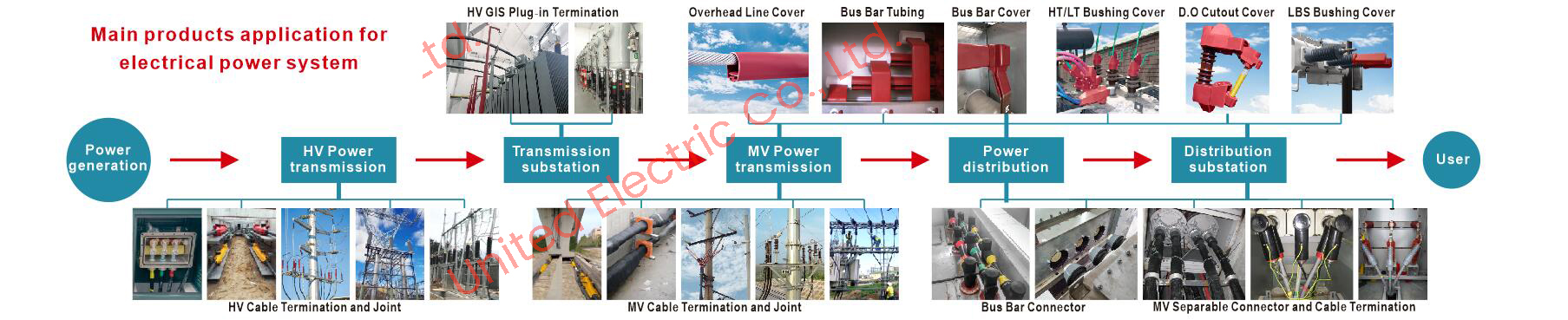 United Electric Co.,Ltd